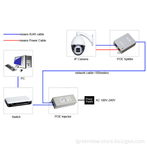 External Poe Included Psd&amp;pse Units, Dc12v 1 A 